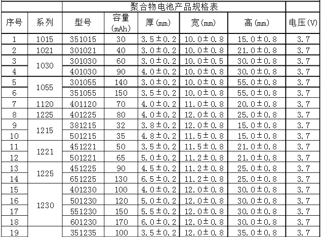 聚合物鋰電池型號(hào)容量表