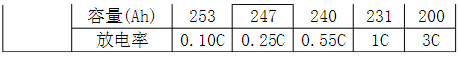 磷酸鐵鋰電池與鉛酸蓄電池在基站應用比較