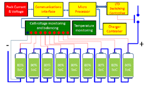 磷酸鐵鋰電池管理系統(tǒng)設(shè)計思路