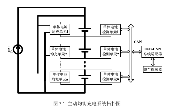 電池保護板主動均衡充電系統(tǒng)拓撲圖