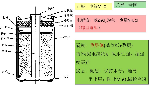 紙板式鋅錳電池