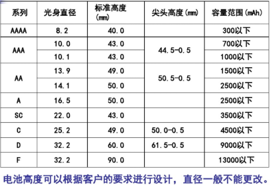 鎳氫電池型號(hào)尺寸