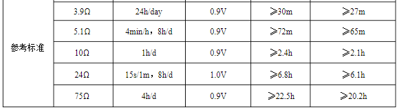 堿性鋅錳電池參數(shù)