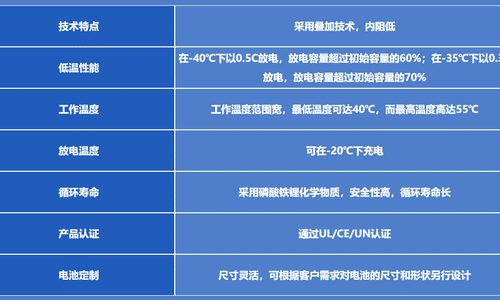 格瑞普負(fù)40度低溫電池參數(shù)