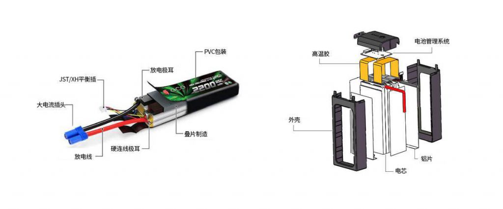 格瑞普電池結(jié)構(gòu)定制