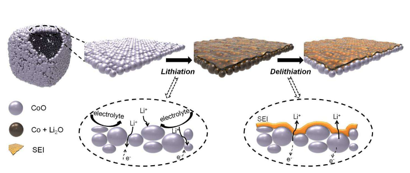 電極SEI膜形成圖