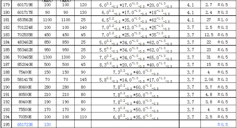 高倍率聚合物鋰電池尺寸規(guī)格