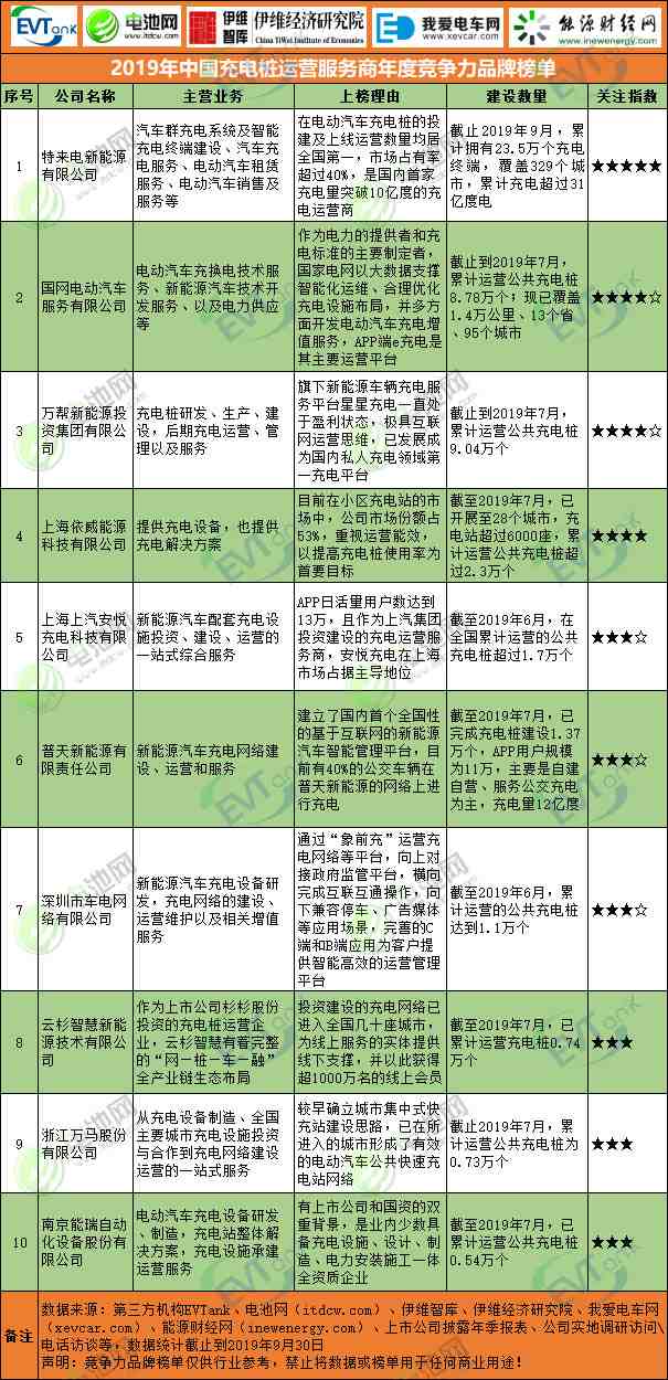 2019年中國(guó)新能源乘用車行業(yè)年度競(jìng)爭(zhēng)力品牌榜單