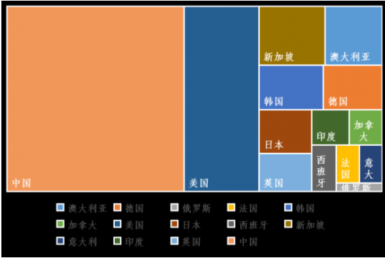 2014-2018年各國發(fā)表石墨烯領(lǐng)域的高被引論文情況