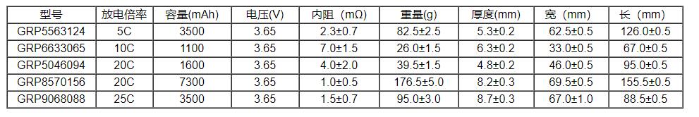 高倍率磷酸鐵鋰電池部分規(guī)格型號