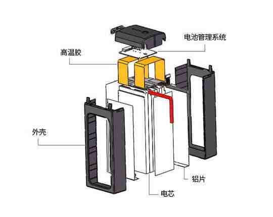 高端聚合物電池結(jié)構(gòu)圖