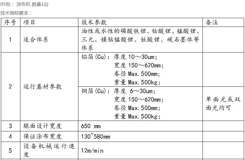 涂布機