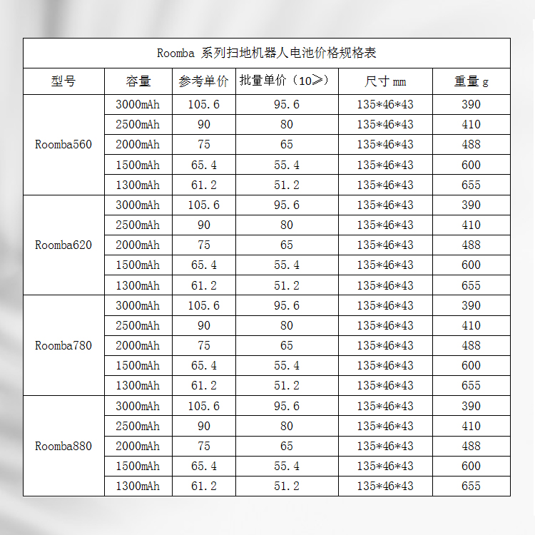 掃地機器人電池價格規(guī)格表