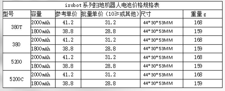 掃地機器人電池價格規(guī)格表