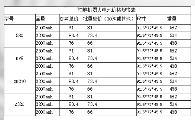 580/KV8/XR210/Z320系列掃地機器人電池價格和規(guī)格