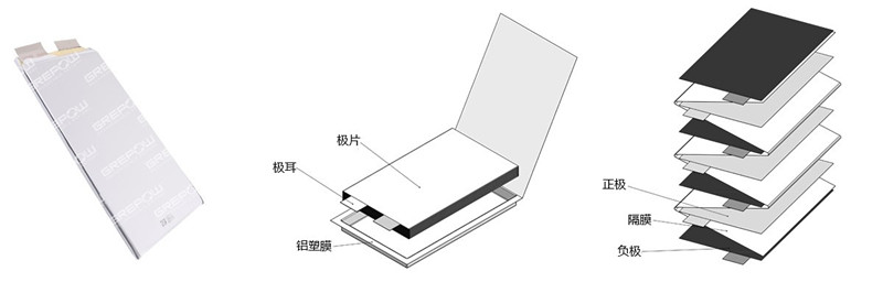 高倍率電池