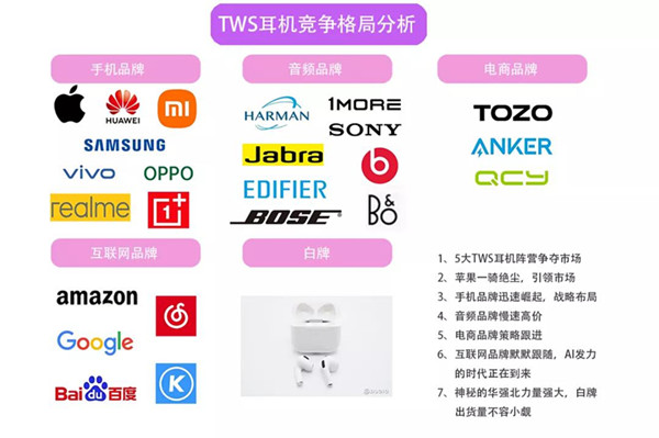 TWS耳機競爭格局分析