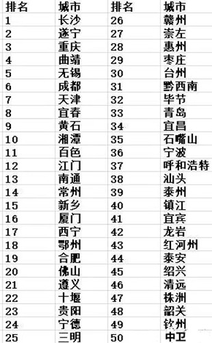 地級市鋰離子電池正極材料產能區(qū)域分布和排名