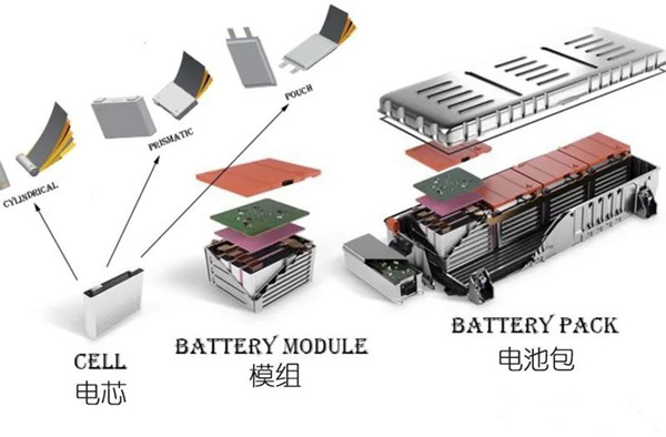 電池包組裝過(guò)程