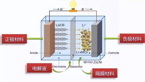 固態(tài)電池