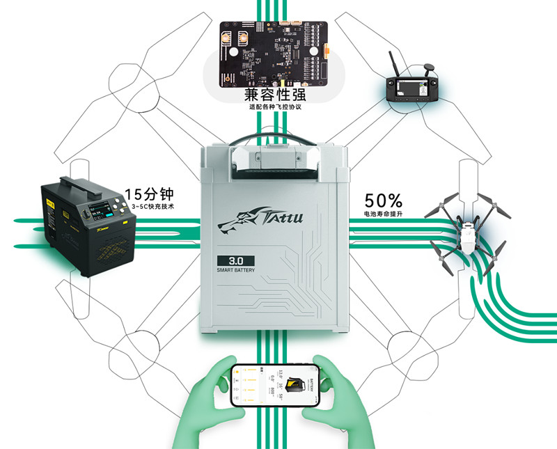 無(wú)人機(jī)電池3.0時(shí)代