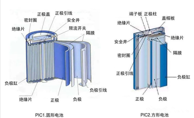 鋰離子電池