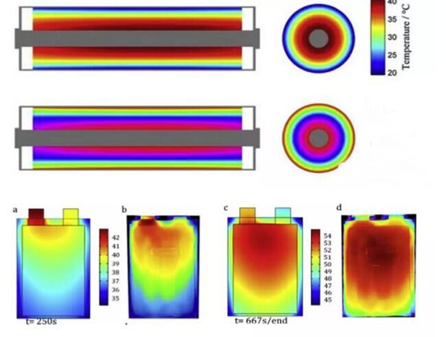 卷繞電池與疊層電池散熱性能對(duì)比