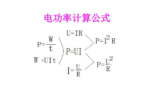 電功率計(jì)算公式