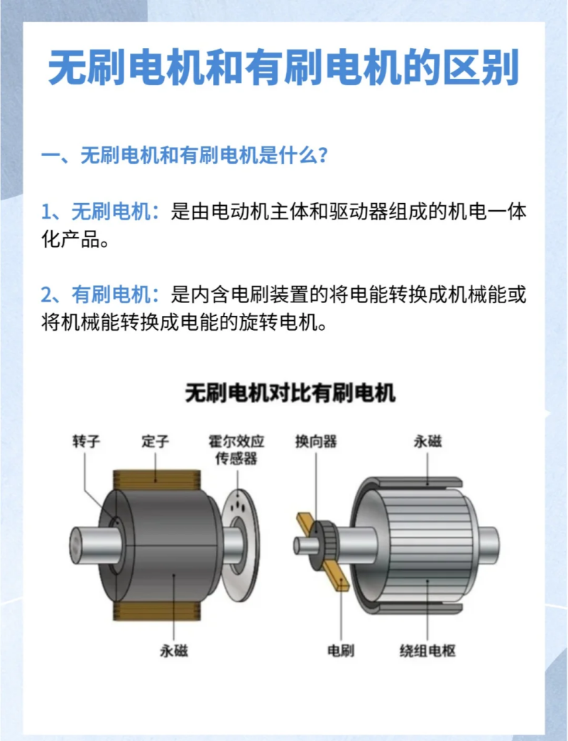 有刷電機(jī)和無(wú)刷電機(jī)的區(qū)別