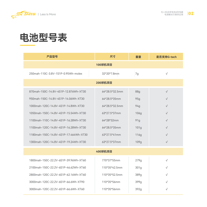 Tattu無人機(jī)足球電池型號(hào)表